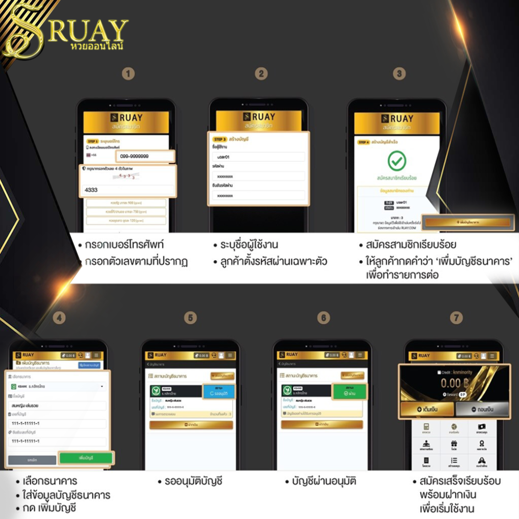 สมัคร RUAY