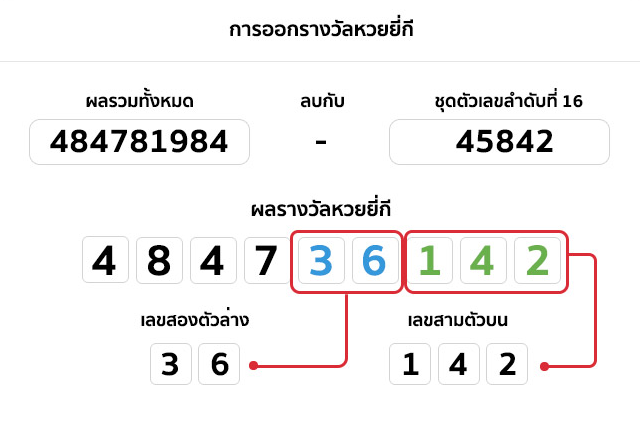 หวยยี่กี