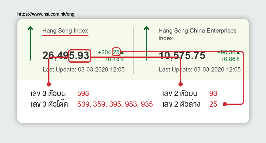 หวยหุ้นต่างประเทศ